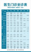 【3.9-3.15】洛阳白马医院医生门诊排班表