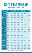 【3.16-3.22】洛阳白马医院医生门诊排班表
