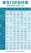 【5.4-5.10】洛阳白马医院医生门诊排班表
