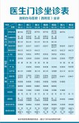 【6.1-6.7】洛阳白马医院医生门诊排班表