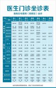 【6.22-6.28】洛阳白马医院医生门诊排班表